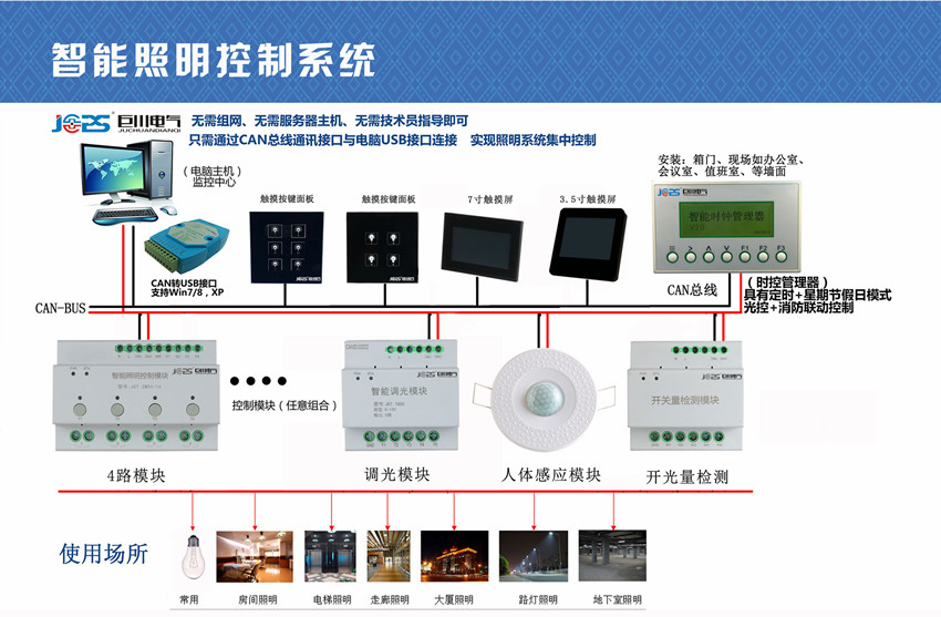 酒店智能照明控制解決方案