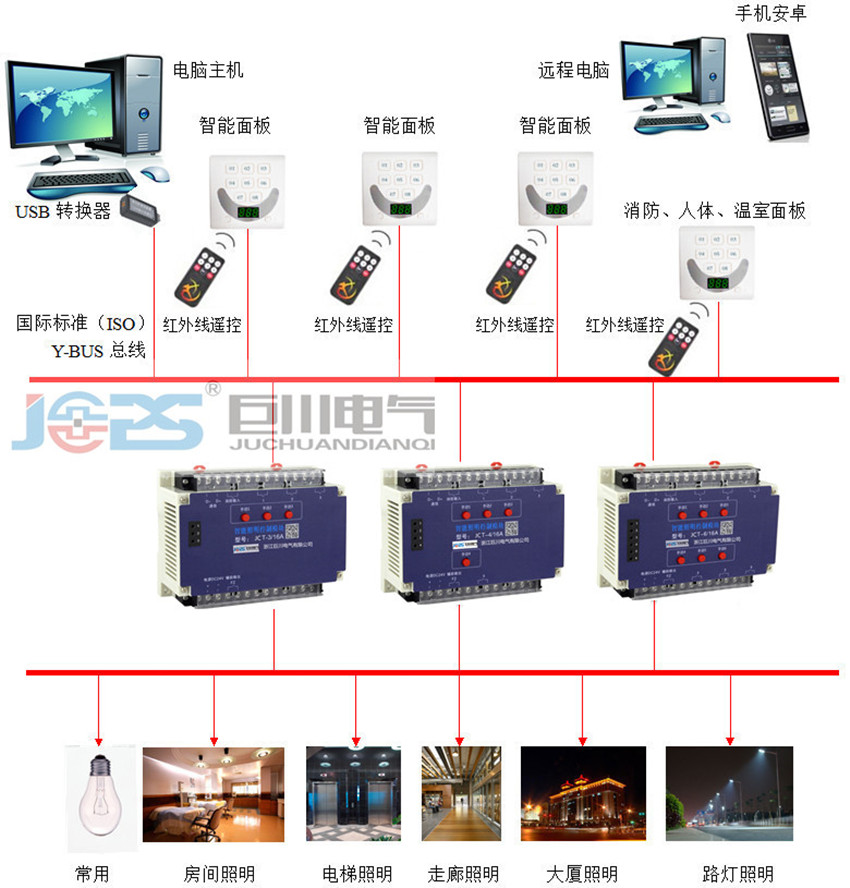 智能照明控制系統(tǒng)工作原理圖.jpg