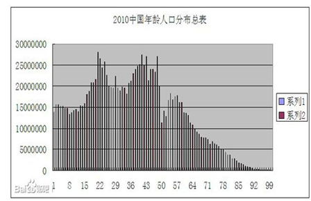 物聯(lián)網時代 智能家居如何營銷？