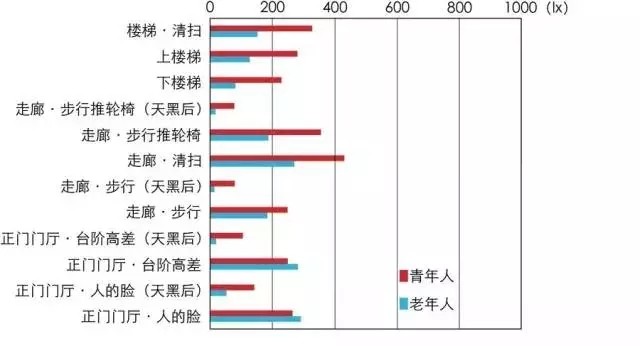 傳統(tǒng)村落如何引入照明設(shè)計？