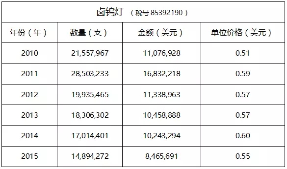 一篇文章，了解最真實(shí)的澳大利亞照明市場