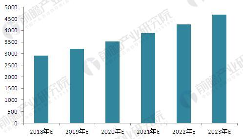 全球照明工程市場前景預(yù)測 中國是最大的潛力股