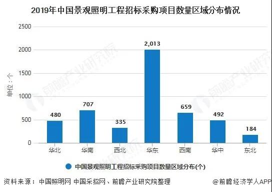 2019年-2020年中國景觀照明行業(yè)發(fā)展現(xiàn)狀分析