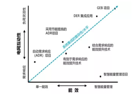 2021年國內(nèi)建筑節(jié)能系統(tǒng)的變化與趨勢(shì)二