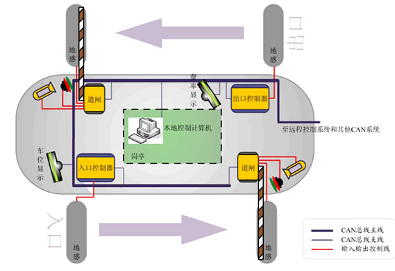 巨川電氣--智能停車場的現(xiàn)場總線智能照明控制系統(tǒng)