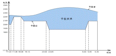 如何科學選擇智能照明節(jié)電設備？這些你必須了解