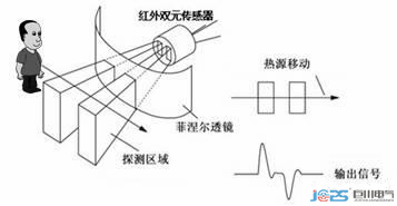 人體傳感器.jpg