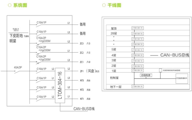 LTOM-304-16樓宇智能燈控系統(tǒng) 4路開關(guān)驅(qū)動器