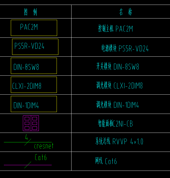 DIN-8SW8 8路強(qiáng)電繼電器模塊DIN-1DIM4調(diào)光系統(tǒng)