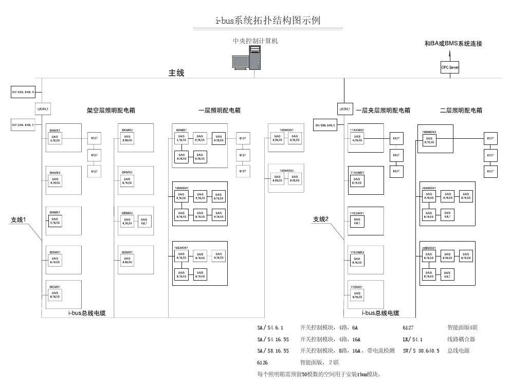 SA/S12.16.1燈光智能控制驅動器SA/S 2.16.6.1