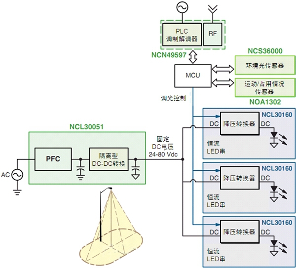 智能LED街燈的調(diào)制解調(diào)器、電源及傳感器方案